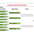 Torneo del Club - Gross y con Handicap